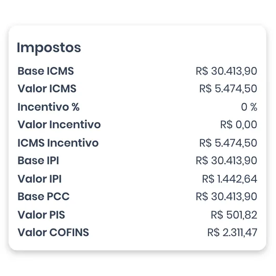 Resumo do pedido com os impostos calculados pelo ERP