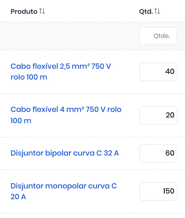 Itens do orçamento com produtos e quantidades